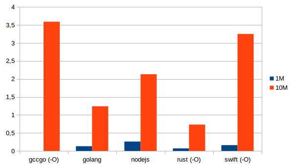 benchmark performance 1