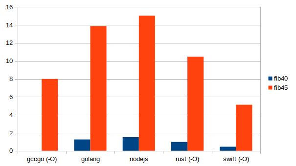 benchmark performance 2