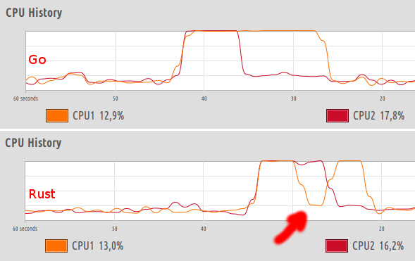 concurrency parallelism