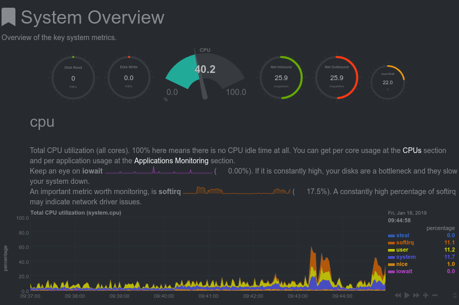 VPS stats