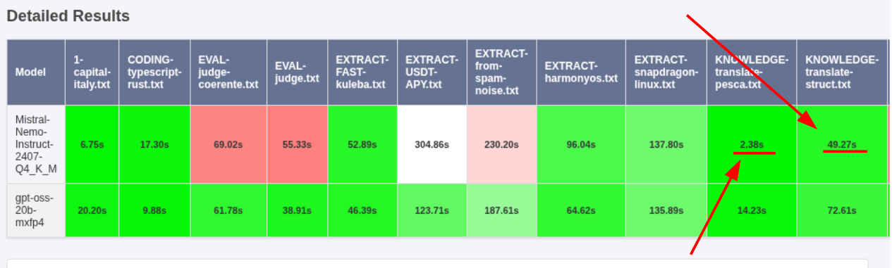 Translating EPUB Ebooks with Local LLM and for FREE. An Effective Approach