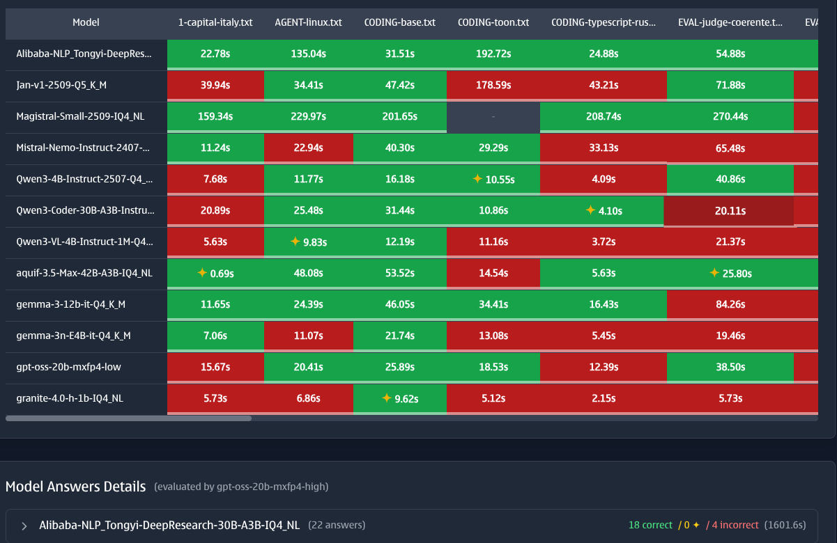 Vibe Coding Myths vs. Reality: Why AI Isn’t a Bubble. Insights from llm-eval-simple