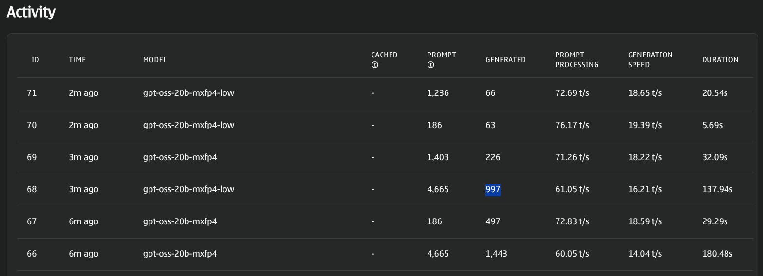 Vibe Coding Myths vs. Reality: Why AI Isn’t a Bubble. Insights from llm-eval-simple