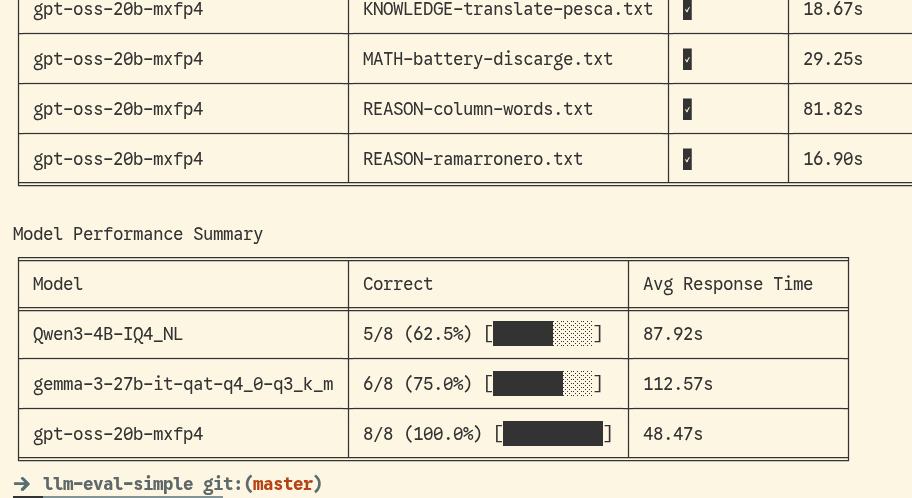 llm-eval-simple a simple way to evaluate LLM for your use case