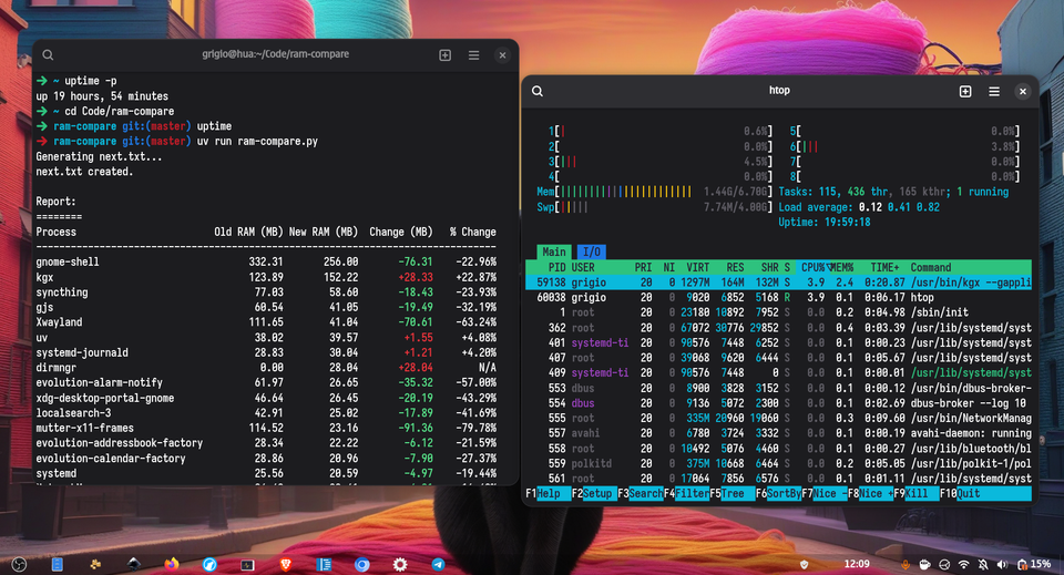Troubleshooting Linux RAM and CPU Issues: A Practical Guide. ram-compare